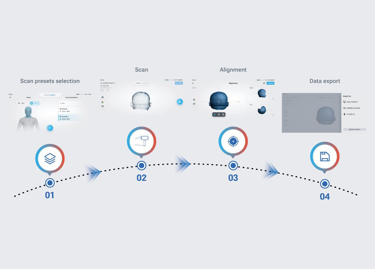 Tailored step-by-step workflow for orthotics and prosthetics