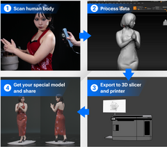 EINSTAR Cosplay 3D Printing promotional graphic showing a handheld 3D printer being held by a hand, alongside a four-step workflow diagram with a woman in a red dress, a 3D model, an export file, and a printer icon.